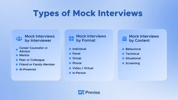 types of mock interview