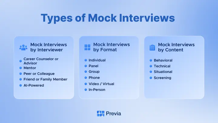 types of mock interviews