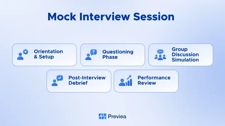 mock interview session