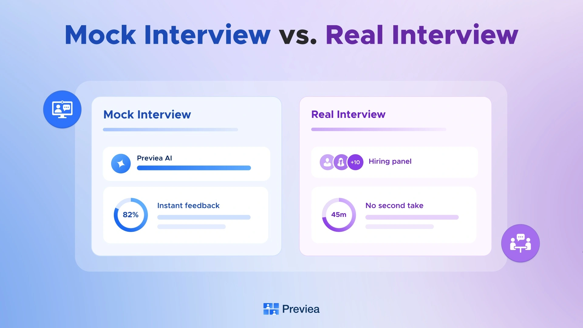 mock interview vs real interview